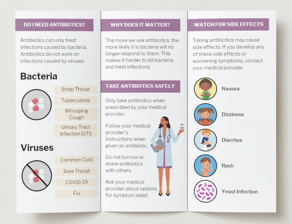 Antibiotic Patient Education Brochure (English & Spanish)