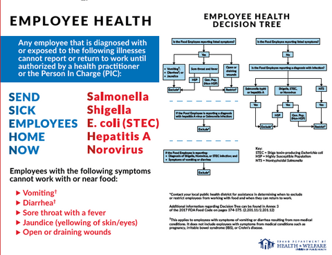 Employee Health Poster - Print Copy