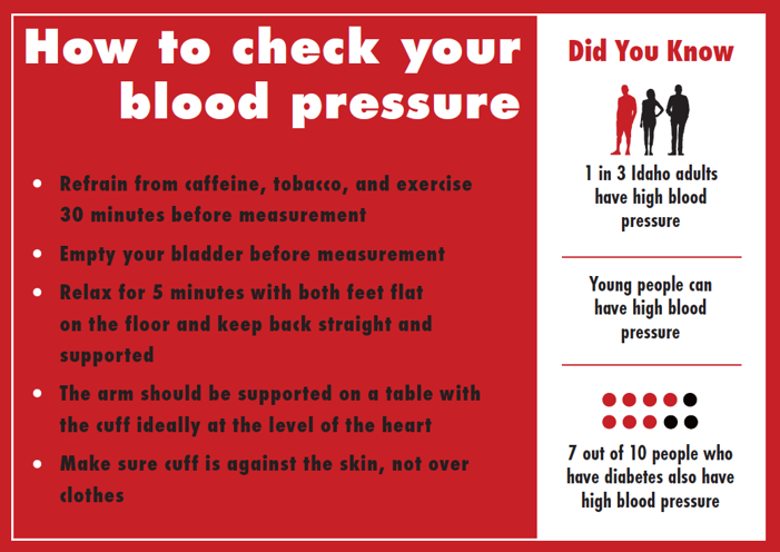 How to check your blood pressure card (English only) - Ships in Packages of 25, Max 4 Per Order