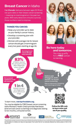 Idaho Breast Cancer Fact Sheet