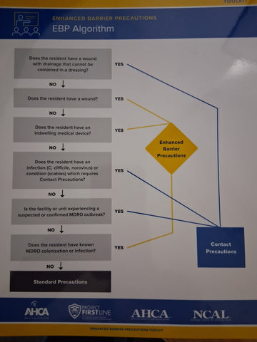 EBP Algorithm Poster