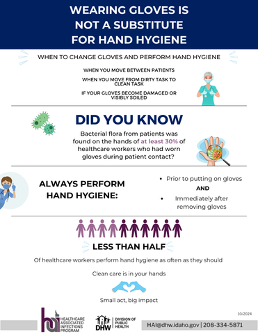 Gloves are not a substitute for Hand Hygiene