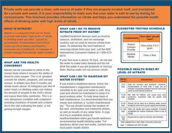 Nitrate In Your Well Water *PDF Download*