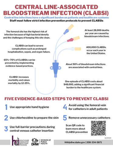 Central Line Associated Bloodstream Infection (CLABSI) for Staff