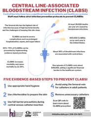 Central Line Associated Bloodstream Infection (CLABSI) for Staff