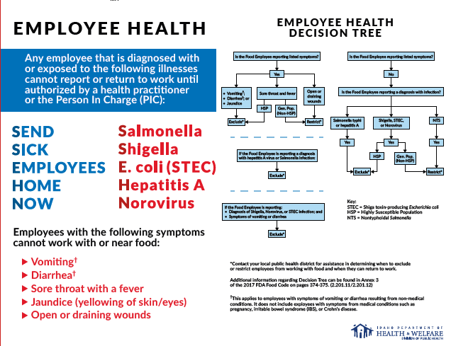 Employee Health Poster (Physical Copy)