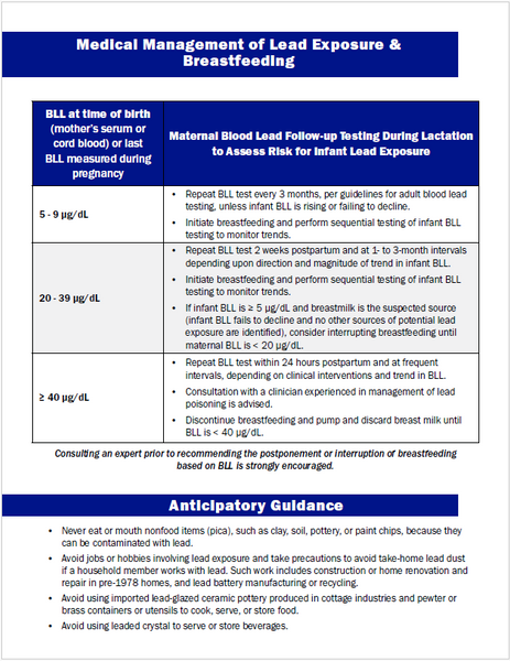 Childhood Lead Medical Quick Guide Collection - Print Version