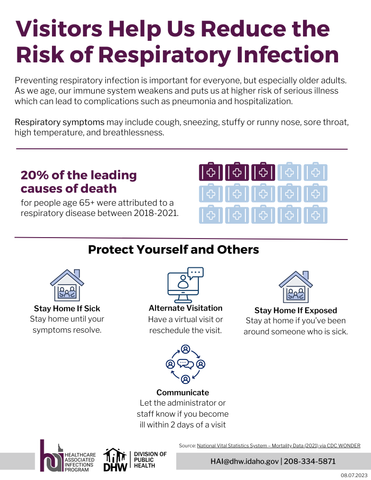 Visitors Help Reduce Respiratory Infection Poster