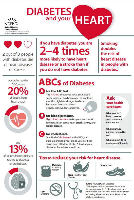 Diabetes and Your Heart Poster- Download Only (English only)